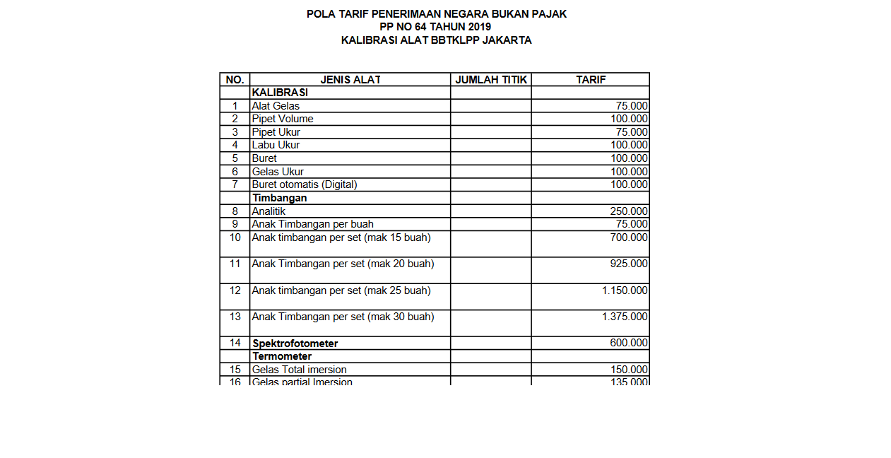 Pola Tarif Penerimaan Negara Bukan Pajak PP No. 64 tahun 2019 Kalibrasi Alat BBTKLPP Jakarta